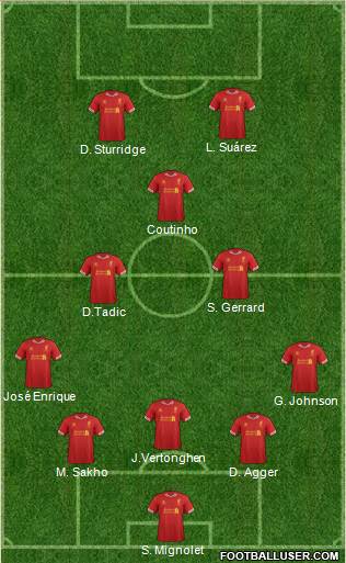 Liverpool Formation 2013