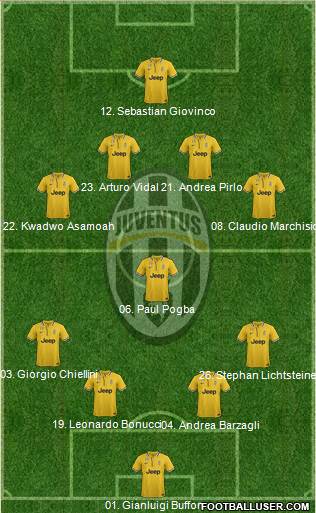 Juventus Formation 2013