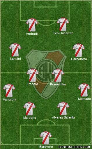 River Plate Formation 2013