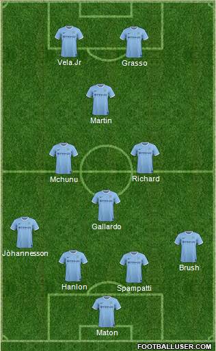 Manchester City Formation 2013