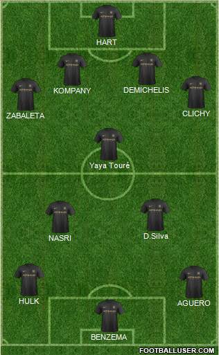 Manchester City Formation 2013