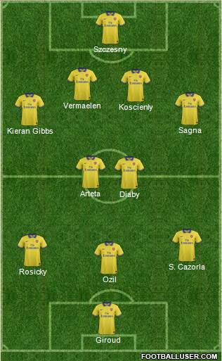 Arsenal Formation 2013