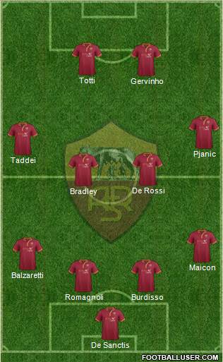 AS Roma Formation 2013