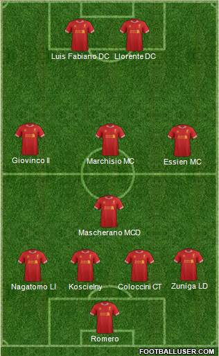 Liverpool Formation 2013