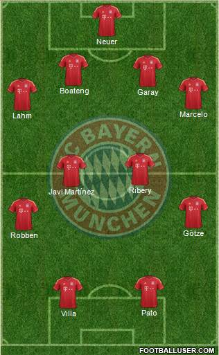 FC Bayern München Formation 2013