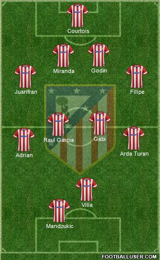C. Atlético Madrid S.A.D. Formation 2013
