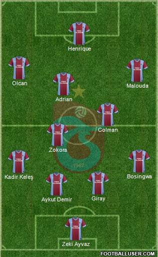 Trabzonspor Formation 2013