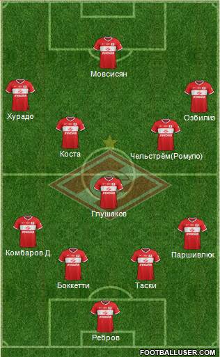 Spartak Moscow Formation 2013