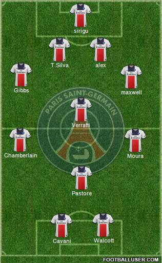 Paris Saint-Germain Formation 2013