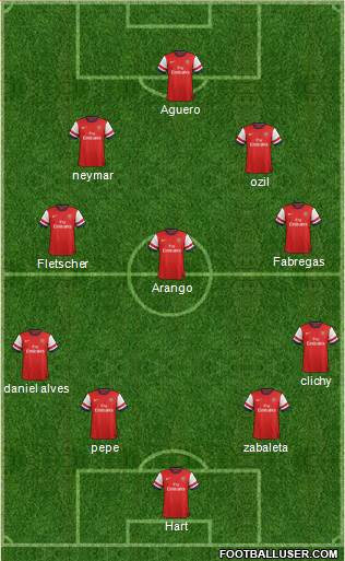 Arsenal Formation 2013