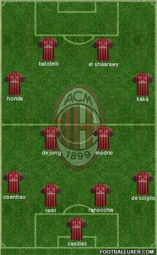 A.C. Milan Formation 2013