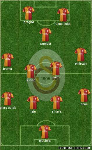Galatasaray SK Formation 2013