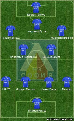 Levski (Sofia) Formation 2013