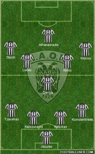 AS PAOK Salonika Formation 2013