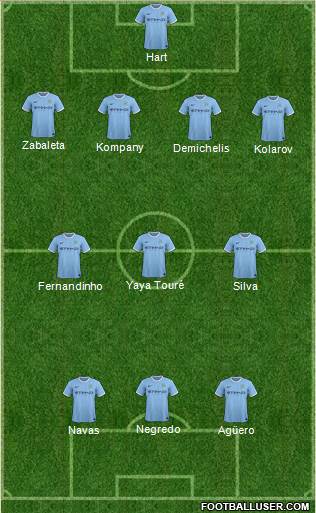 Manchester City Formation 2013