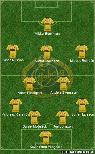 IF Elfsborg Formation 2013