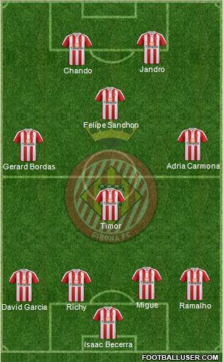 F.C. Girona Formation 2013