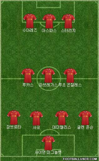 Liverpool Formation 2013