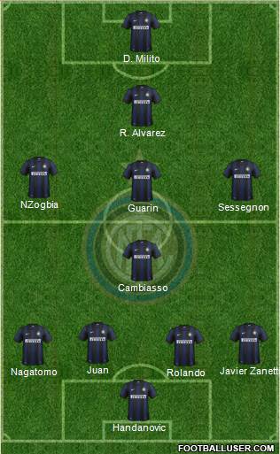 F.C. Internazionale Formation 2013