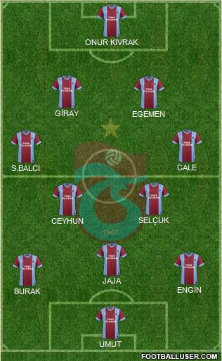 Trabzonspor Formation 2013