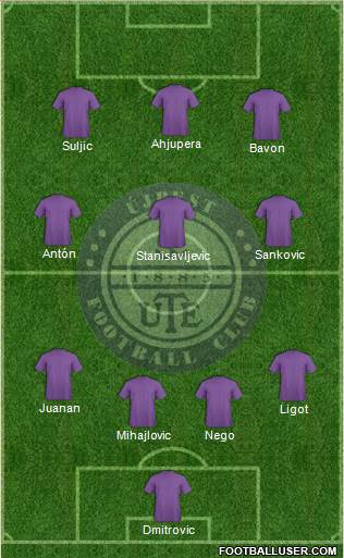 Újpest FC Formation 2013