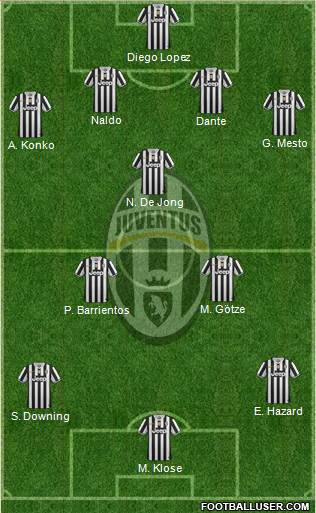 Juventus Formation 2013