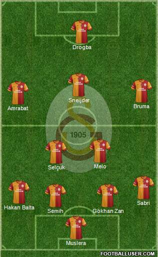 Galatasaray SK Formation 2013