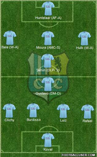 Chemnitzer FC Formation 2013
