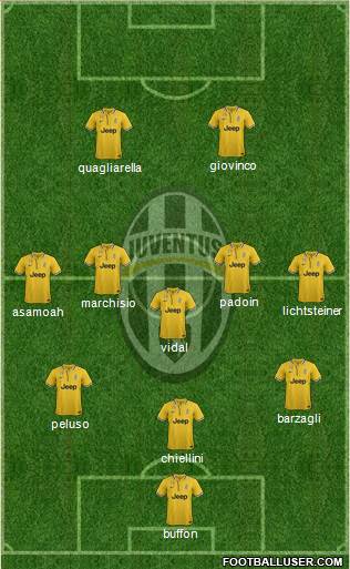 Juventus Formation 2013