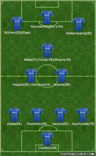 Chelsea Formation 2013