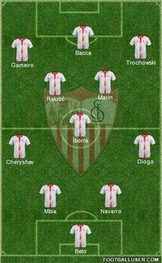 Sevilla F.C., S.A.D. Formation 2013