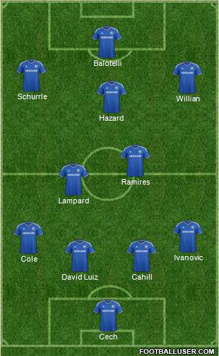 Chelsea Formation 2013