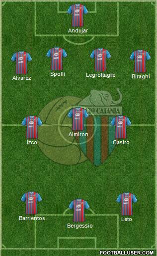 Catania Formation 2013