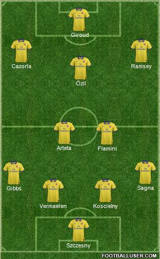 Arsenal Formation 2013
