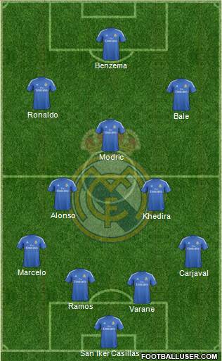 Real Madrid C.F. Formation 2013