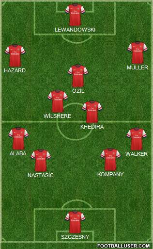 Arsenal Formation 2013