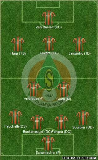 Alanyaspor Formation 2013