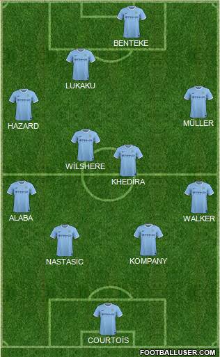 Manchester City Formation 2013
