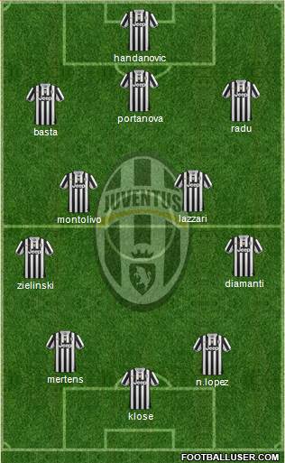 Juventus Formation 2013