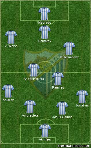 Málaga C.F., S.A.D. Formation 2013