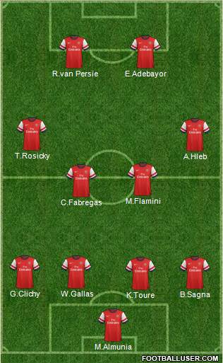 Arsenal Formation 2013
