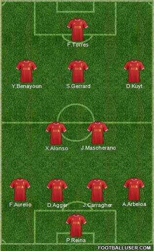 Liverpool Formation 2013