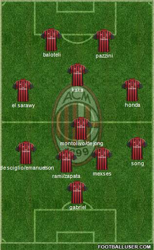 A.C. Milan Formation 2013