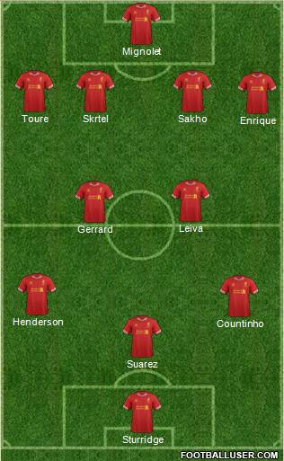 Liverpool Formation 2013