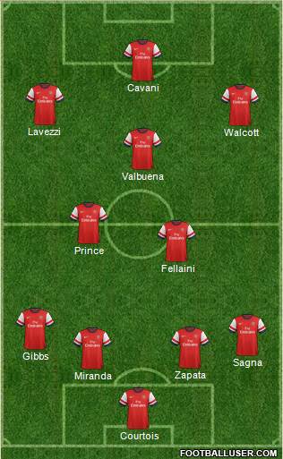 Arsenal Formation 2013