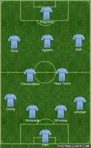 Manchester City Formation 2013