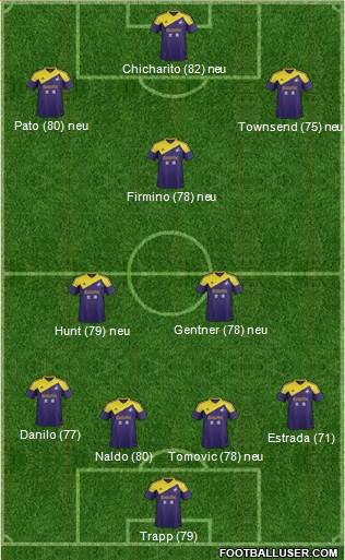 Swansea City Formation 2013