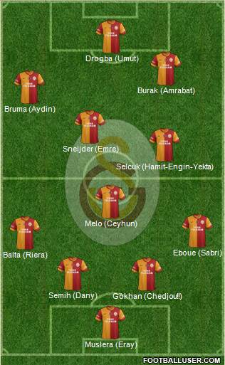 Galatasaray SK Formation 2013