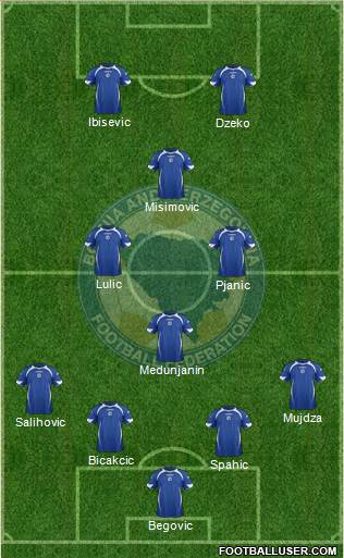 Bosnia and Herzegovina Formation 2013