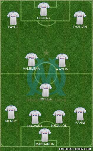 Olympique de Marseille Formation 2013